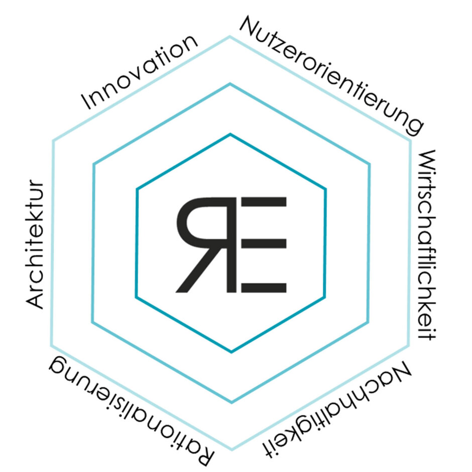 Die Werte von Rache Engineering